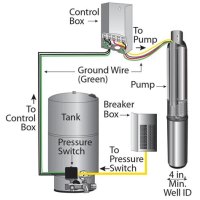 3 Wire Submersible Well Pump Control Box Wiring Diagram