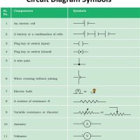 All Circuit Diagram