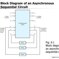 Block Diagram Of Sequential Circuit