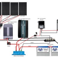 Camper Solar Panel Wiring Diagram Pdf
