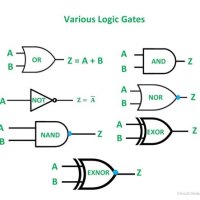 Circuit Diagram Of Or Gate