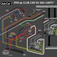 Club Car Carryall Gas Wiring Diagram