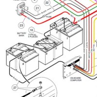 Club Car Ds 12v Battery Wiring Diagram 48 Volt