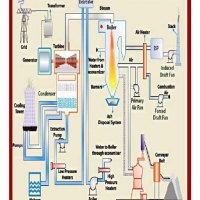 Coal Fired Power Plant Schematic Diagram