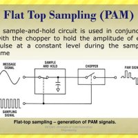 Flat Top Sampling Circuit Diagram
