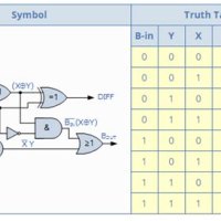 Full Subtractor Truth Table And Circuit Diagram