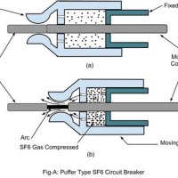 How Does Sf6 Circuit Breaker Work