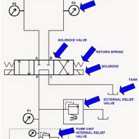 Hydraulic Hand Pump Circuit Diagram Pdf