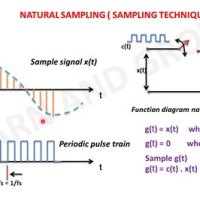 Natural Sampling Circuit Diagram