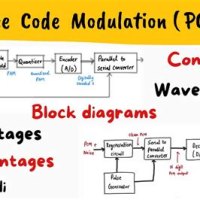 Pulse Code Modulation Circuit Diagram
