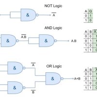 Realisation Circuit Of Logic Gates