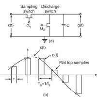 Sampling Circuit Diagram Pdf