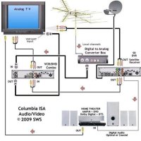 Satellite Tv Receiver Circuit Diagram