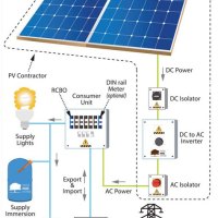 Schematic Diagram Of Solar Panel