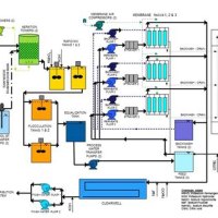 Schematic Diagram Of Water Treatment Plant
