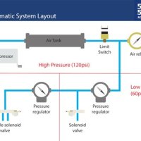 Schematic Diagram Pneumatic Control System