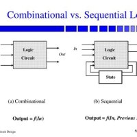 Sequential Logic Circuit And Combinational