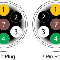 Standard 7 Pin Trailer Plug Wiring Diagram Uk
