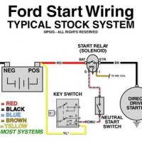 Starter Relay Wiring Diagram Ford