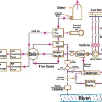 Thermal Power Plant Circuit Diagram