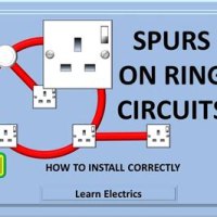 What Is A Spur In Ring Circuit